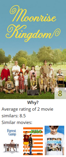 Screenshot of the recommended movie Moonrise Kingdom, with the average rating of similar users (8.5) and three similar movies (Forrest Gump, Juno, and (500) Days of Summer).