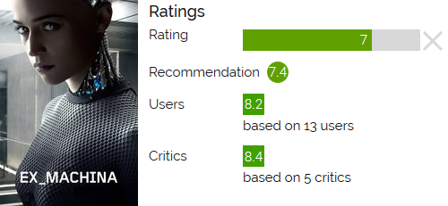 Screenshot of the ratings of the movie Ex Machina, including my rating, my recommendation, the average rating of users, and the average rating of critics.
