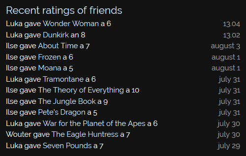 Screenshot of the recent ratings of Thomas' friends.